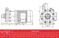 Центробежный насос с магнитной муфтой AlphaDynamic ADM 31