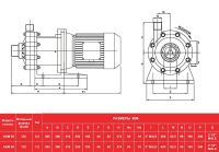 Центробежный насос с магнитной муфтой AlphaDynamic ADM 50