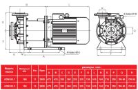 Центробежный насос с магнитной муфтой AlphaDynamic ADM 80
