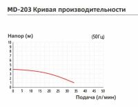 Насос с магнитной муфтой Yartek MD 203