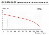 Вертикальный центробежный химический насос Yartek QHD-100SK-10