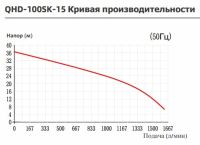 Вертикальный центробежный химический насос Yartek QHD-100SK-15