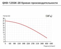 Вертикальный центробежный химический насос Yartek QHD-125SK-20