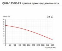 Вертикальный центробежный химический насос Yartek QHD-125SK-25