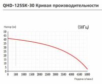 Вертикальный центробежный химический насос Yartek QHD-125SK-30