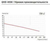 Вертикальный центробежный химический насос Yartek QHD-40SK-1