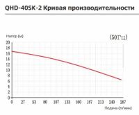 Вертикальный центробежный химический насос Yartek QHD-40SK-2