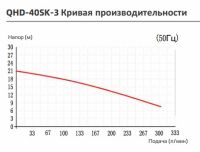 Вертикальный центробежный химический насос Yartek QHD-40SK-3