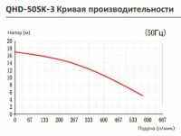 Вертикальный центробежный химический насос Yartek QHD-50SK-3