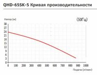 Вертикальный центробежный химический насос Yartek QHD-65SK-5