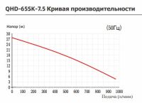Вертикальный центробежный химический насос Yartek QHD-65SK-7.5