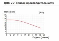 Насос с магнитной муфтой Yartek QHX 251