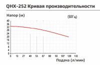 Насос с магнитной муфтой Yartek QHX 252