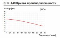 Насос с магнитной муфтой Yartek QHX 440