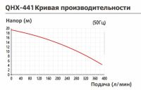 Насос с магнитной муфтой Yartek QHX 441
