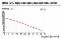 Насос с магнитной муфтой Yartek QHX 542