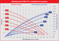 Мембранный пневматический насос AlphaDynamic Ruby 015