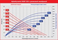Мембранный пневматический насос AlphaDynamic Ruby 020