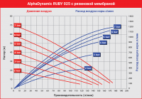 Мембранный пневматический насос AlphaDynamic Ruby 025
