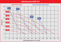 Мембранный пневматический насос AlphaDynamic Ruby 051