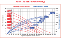 Мембранный пневматический насос AlphaDynamic Ruby 141