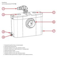 Устройство насоса измельчителя STP-OPTIMA