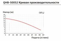 Самовсасывающий центробежный химический насос Yartek QHB 50052