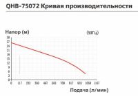 Самовсасывающий центробежный химический насос Yartek QHB 75072