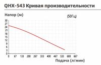 Насос с магнитной муфтой Yartek QHX 543