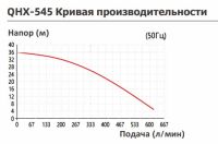 Насос с магнитной муфтой Yartek QHX 545