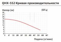 Насос с магнитной муфтой Yartek QHX 552