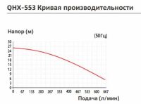 Насос с магнитной муфтой Yartek QHX 553