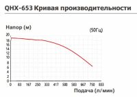 Насос с магнитной муфтой Yartek QHX 653