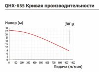 Насос с магнитной муфтой Yartek QHX 655