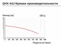 Насос с магнитной муфтой Yartek QHX 662