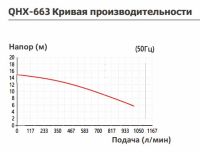 Насос с магнитной муфтой Yartek QHX 663