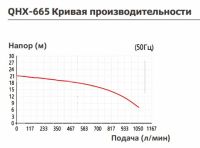 Насос с магнитной муфтой Yartek QHX 665