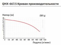 Насос с магнитной муфтой Yartek QHX 667.5