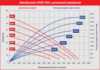 Мембранный пневматический насос AlphaDynamic Ruby 050