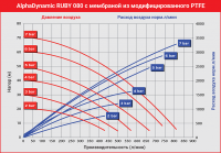 Мембранный пневматический насос AlphaDynamic Ruby 080