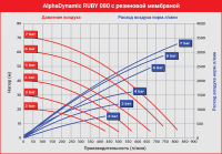 Мембранный пневматический насос AlphaDynamic Ruby 080