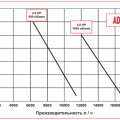 Импеллерный насос AlphaDynamic AD 40.1