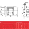 Центробежный насос с магнитной муфтой AlphaDynamic ADM 40
