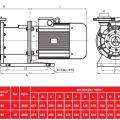 Центробежный насос с магнитной муфтой AlphaDynamic ADM 80