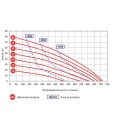 Мембранный пневматический насос Argal DDE SPN 650