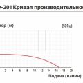 Насос с магнитной муфтой Yartek MD 201