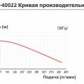 Самовсасывающий центробежный химический насос Yartek QHB 40022