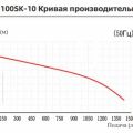 Вертикальный центробежный химический насос Yartek QHD-100SK-10