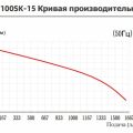Вертикальный центробежный химический насос Yartek QHD-100SK-15