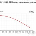 Вертикальный центробежный химический насос Yartek QHD-125SK-20